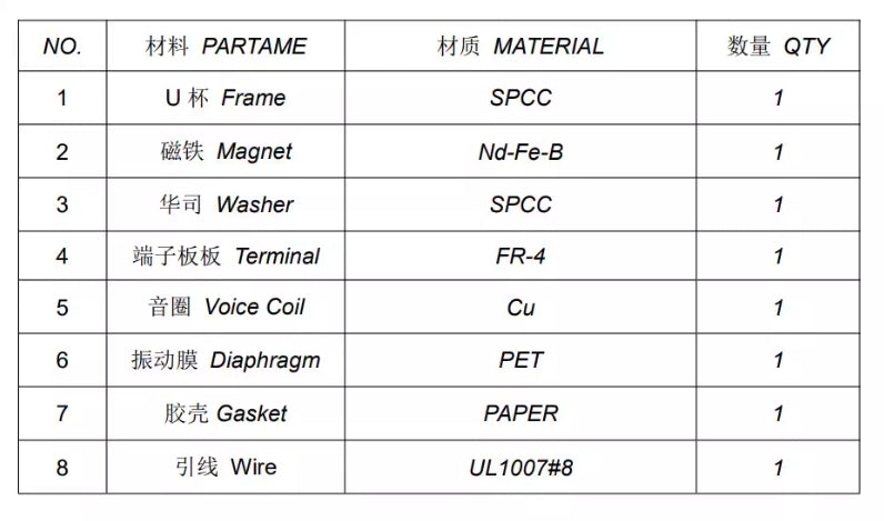 Speaker3070 for Watch Adeline